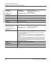 Administrator's Manual - (page 388)