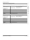 Administrator's Manual - (page 389)