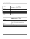 Administrator's Manual - (page 402)