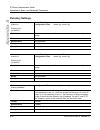 Administrator's Manual - (page 410)