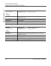 Administrator's Manual - (page 418)