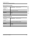 Administrator's Manual - (page 421)