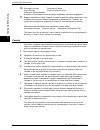 Copy/scan Operation Manual - (page 22)