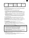 Assembly, Use & Care Manual - (page 17)