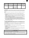 Assembly, Use & Care Manual - (page 21)