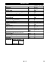 Manual - (page 125)