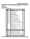 Operating And Installation Manual - (page 31)