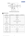 Operation / Installation / Service Manual - (page 4)