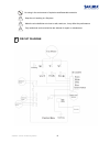 Operation / Installation / Service Manual - (page 8)