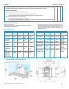 Customer Expectation & Installation Manual - (page 21)