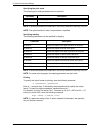 System Administration Manual - (page 248)