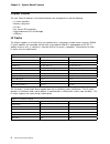 Technical Information Manual - (page 16)