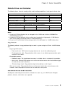 Technical Information Manual - (page 41)