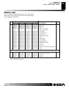 Safety Information And Installation Manual - (page 25)