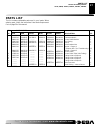 Safety Information And Installation Manual - (page 27)