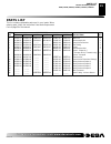 Safety Information And Installation Manual - (page 29)