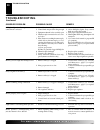 Safety Information And Installation Manual - (page 20)