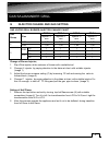 Operation And Maintenance Instructions - (page 9)