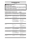 Safety Information And Installation Manual - (page 22)