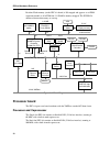 Hardware reference manual - (page 40)