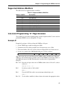 Hardware reference manual - (page 55)