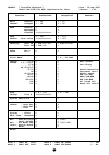 Data List - (page 47)