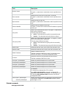 Command reference manual - (page 19)