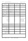 Data List - (page 50)
