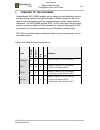 Configuration And User's Manual - (page 8)