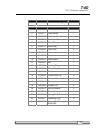 Instruction Manual And Spare Parts List - (page 41)