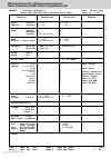 Data List - (page 70)