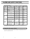 Service manual - (page 41)