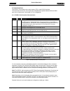 Installation & Operation Manual - (page 30)