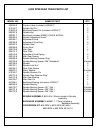 Operation & Service Manual - (page 36)