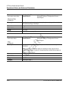 Administrator's Manual - (page 802)
