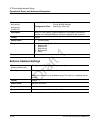 Administrator's Manual - (page 934)