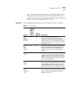 Device View User Manual - (page 43)