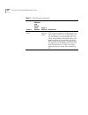 Device View User Manual - (page 44)