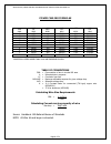 Installation, Operating And Troubleshooting Instructions - (page 8)
