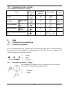 Instructions For Installation And Use Manual - (page 14)