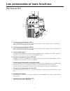 Operation Instructions Manual - (page 15)