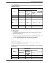 System Administration Manual - (page 329)