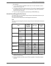 System Administration Manual - (page 331)
