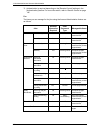 System Administration Manual - (page 332)