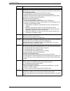 System Administration Manual - (page 414)