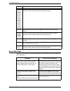 System Administration Manual - (page 428)