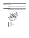 Replacement Manual - (page 9)