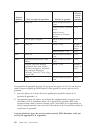 (French) Mode D'emploi - (page 76)
