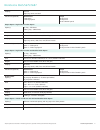 Detailed Specifications - (page 4)