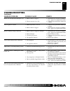 Owner's Operating & Installation Manual - (page 21)